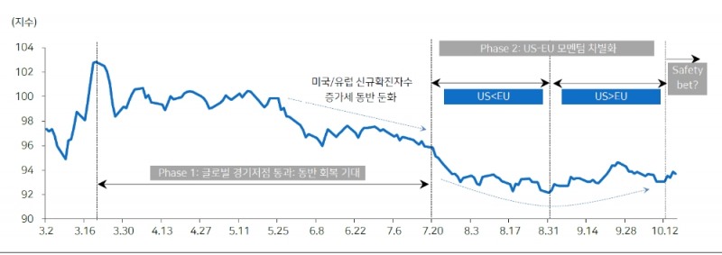 자료: 메리츠증권