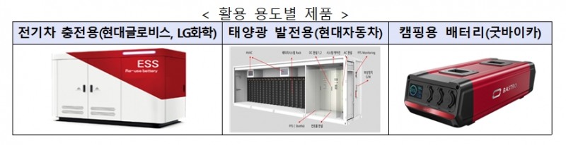 전기차 폐배터리 활용 제품. 출처=산업통상자원부.