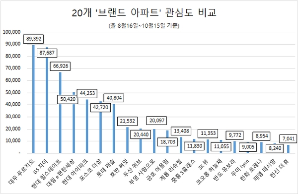 자료=글로벌빅데이터연구소