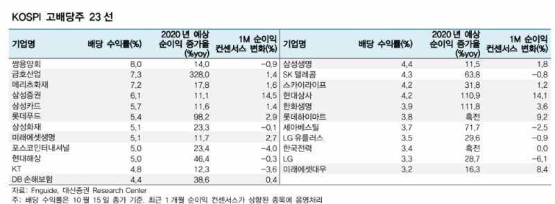 자료출처= 대신증권(2020.10.19)