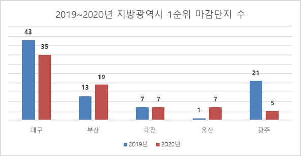 자료=리얼투데이