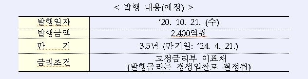 기안기금, 2400억 규모 1차 기안기금채권 발행