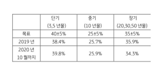 자료: KB증권 