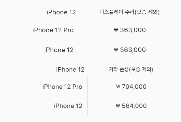 아이폰12 수리 비용/사진=애플코리아 홈페이지