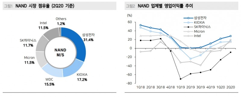 자료: 메리츠증권