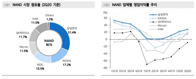 자료: 메리츠증권 