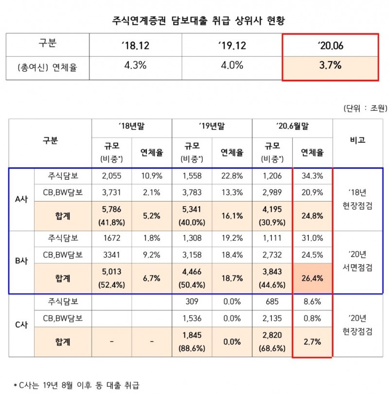 자료 = 김병욱 의원실, 예금보험공사