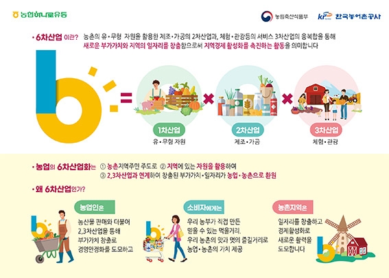 농협하나로유통, DIY 체험키트 증정행사 실시