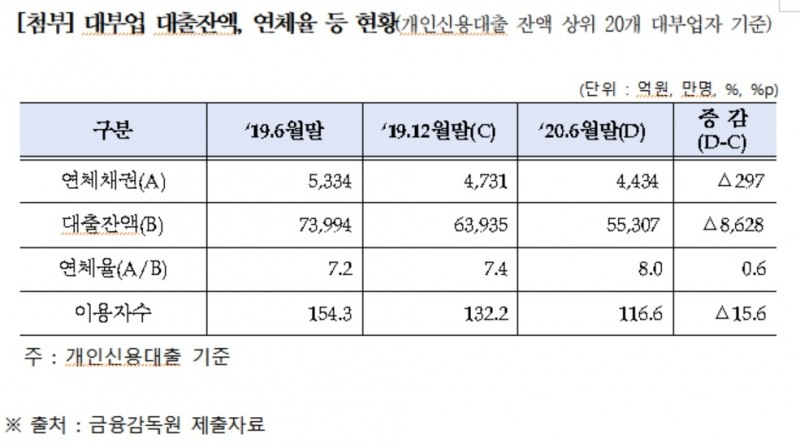 자료 = 홍성국 의원실