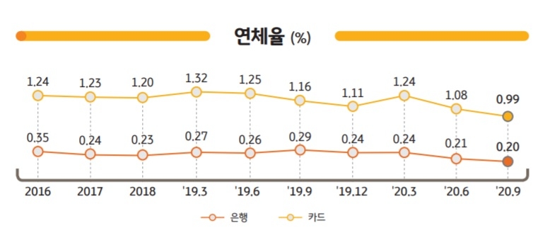 사진 = KB금융지주 3분기 실적보고서