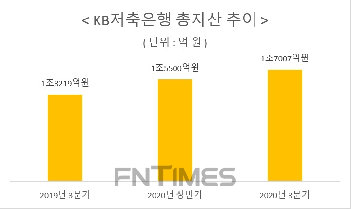 사진 = KB금융지주 3분기 실적보고서