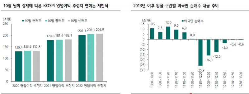 자료: 하나금융투자