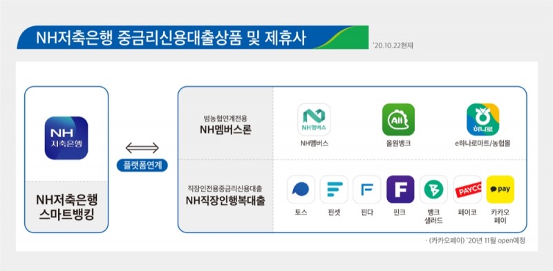 사진 = NH저축은행