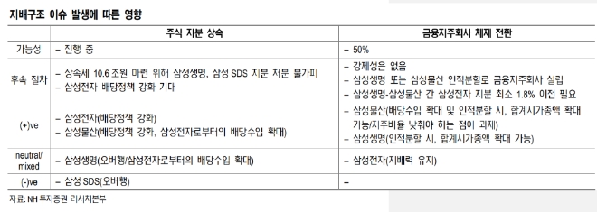 ▲자료=NH투자증권