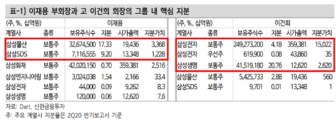 ▲자료=신한금융투자