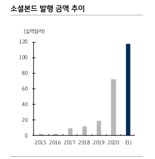 자료: KB증권 