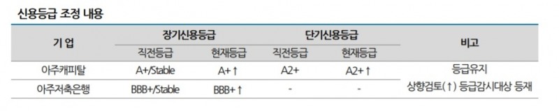 자료 = 나이스신용평가