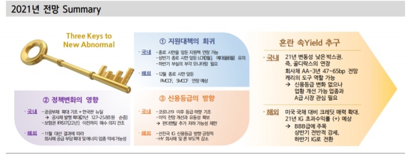 자료: 신한금융투자