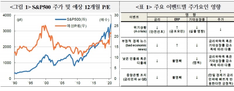 자료: 국제금융센터