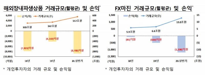 자료= 금융감독원(2020.10.27)