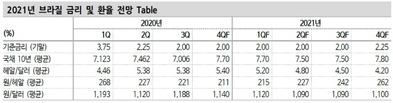자료: 신한금융투자
