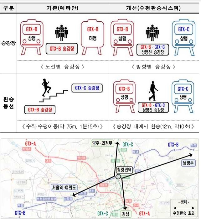 청량리역 수평환승시스템 개념도 / 자료=국토교통부