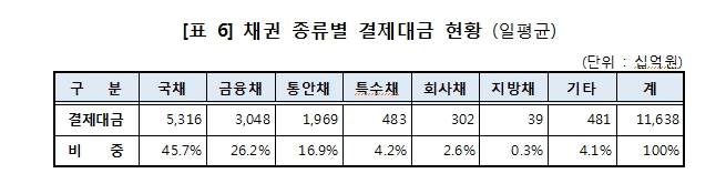 자료: 한국예탁결제원