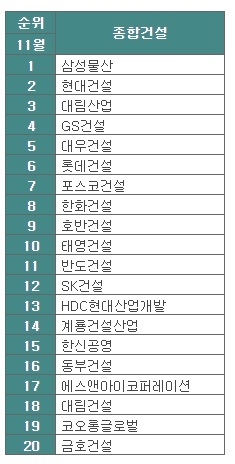 자료=건설워커