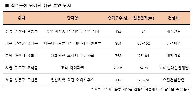 ▲직주근접 뛰어난 신규 분양 단지. / 사진제공 = 리얼투데이