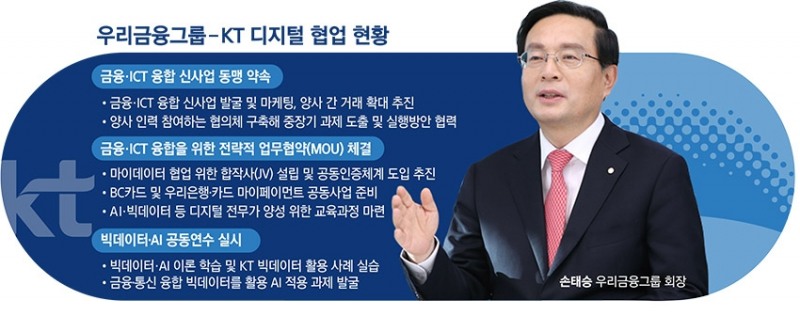 손태승 회장, ICT 융합 디지털 기반 신사업 ‘속도’