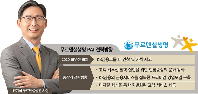 민기식 푸르덴셜생명 사장, KB금융과 시너지로 도약 나선다
