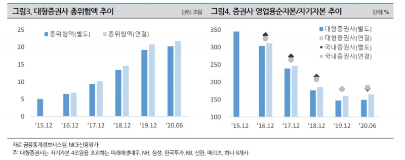 자료출처= 나이스신용평가 마켓코멘트 보고서(2020.10.30)