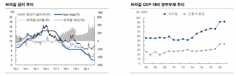 자료: NH투자증권