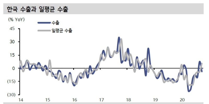 자료: 신한금융투자