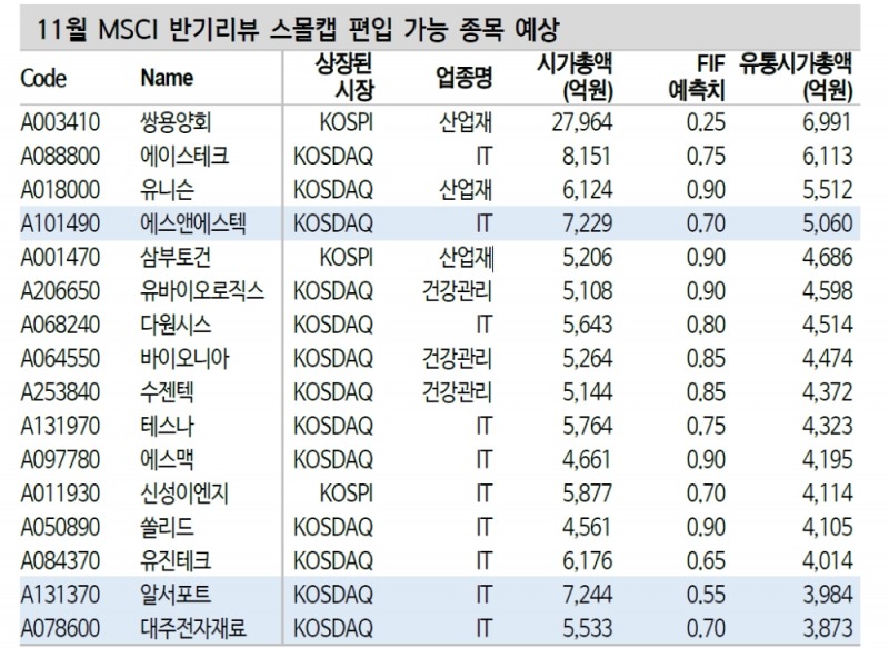 자료: 신한금융투자