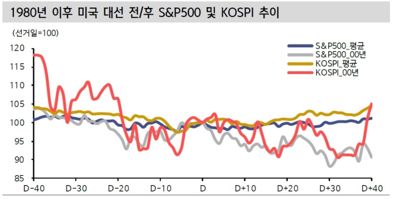 자료: 신한금융투자