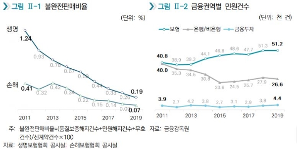 / 사진 = 보험연구원