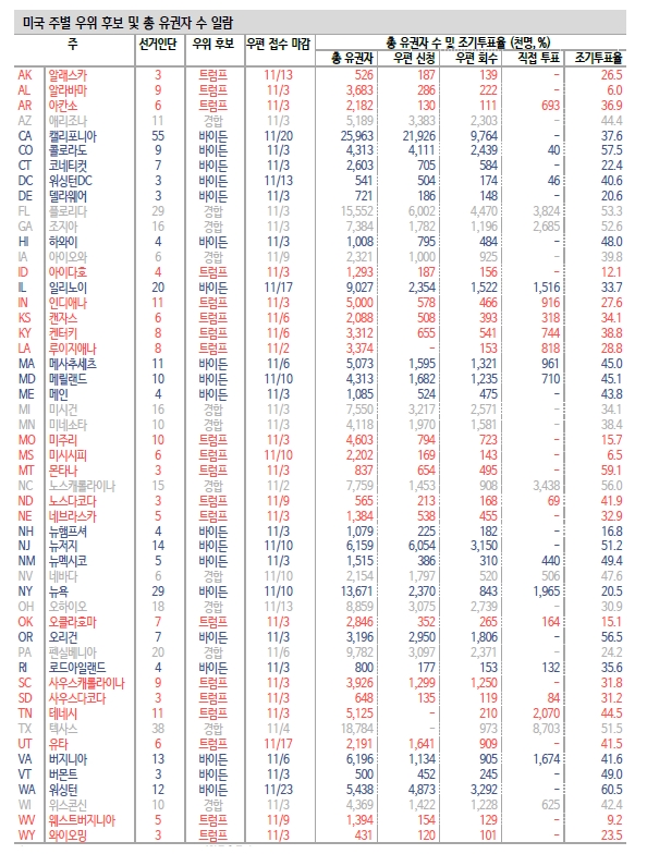 자료: 신한금융투자