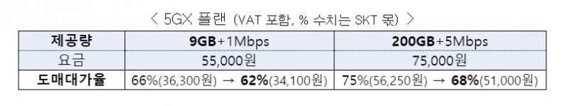 과기정통부가 알뜰폰 도매대가를 인하한다./자료=과기정통부