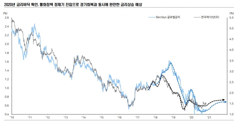 자료: 메리츠증권