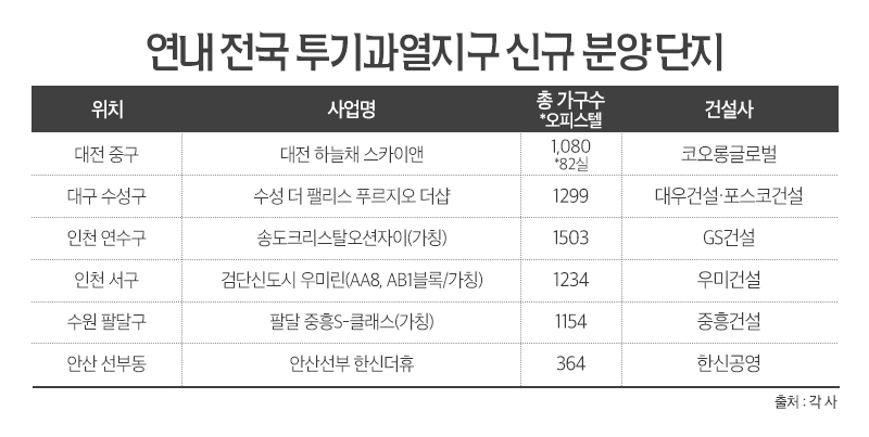 연내 전국 투기과열지구 신규 분양단지./ 사진제공 = 더피알