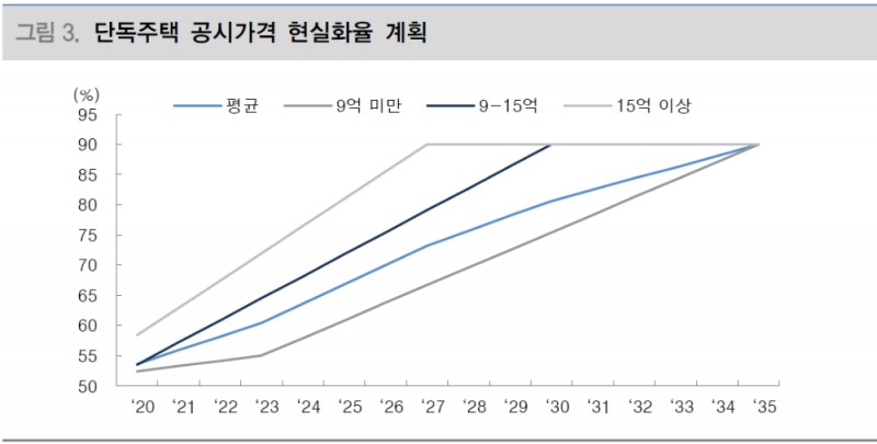 자료: 대신증권