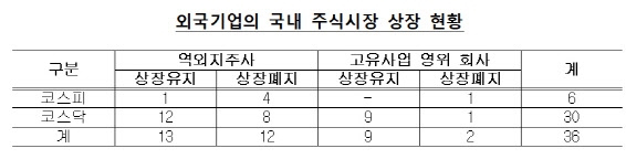 ▲자료=금융위원회