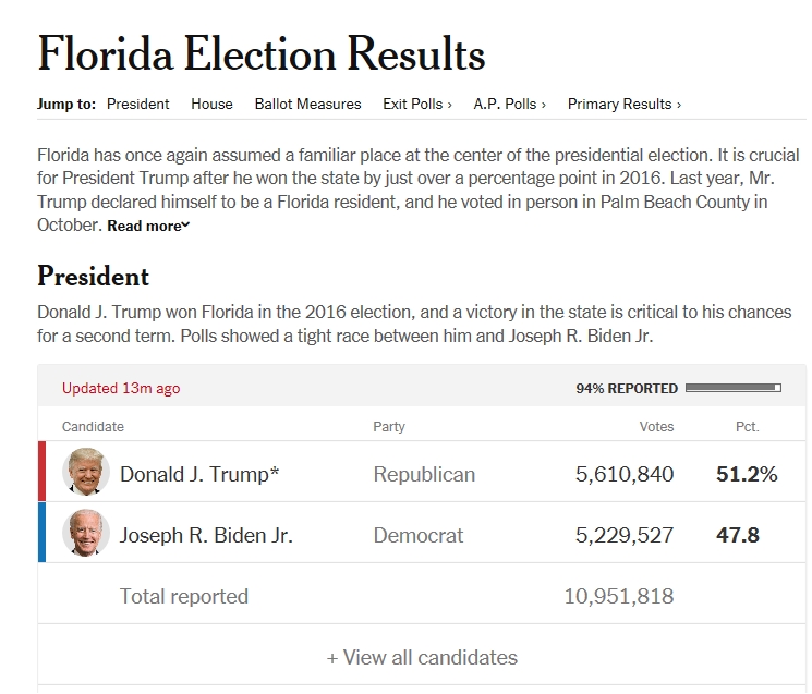 자료: 격전지 플로리다 득표율 현황