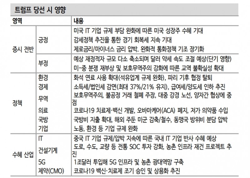 자료: 신한금융투자