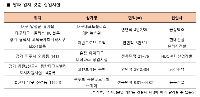 알짜 입지 갖춘 상업시설. / 사진제공 = 리얼투데이