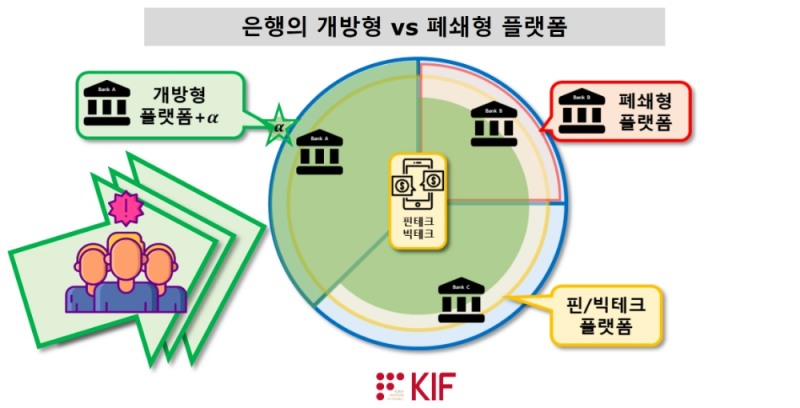 금융연구원이 5일 2020년 금융동향과 2021년 전망 세미나를 개최해 금융의 디지털 경쟁력 강화를 강조했다. /자료=금융연구원