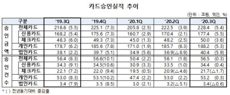 자료 = 여신금융연구소