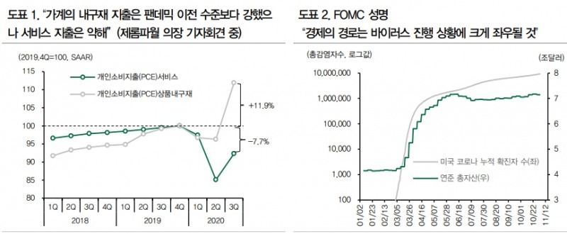 바이든 정부, 공화당 상원수성으로 향후 재정지출 여력 크게 줄어들 것 - DB금투