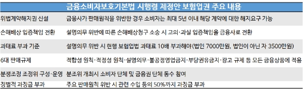 / 자료 = 금융위원회